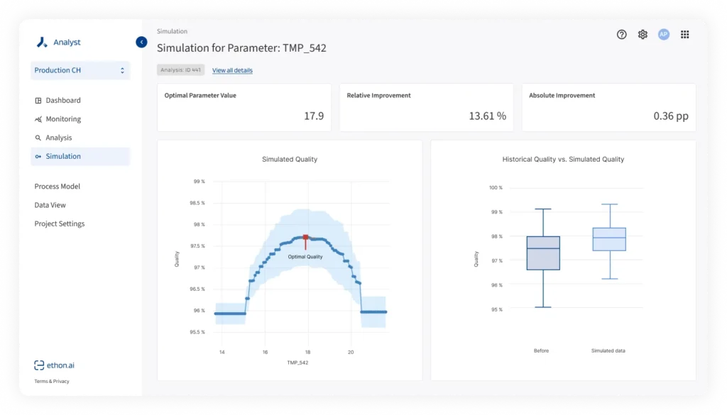 EthonAI Analyst open on the Simulation page, showing how causal AI can be used for virtual experiments before trials on the real-world production line 