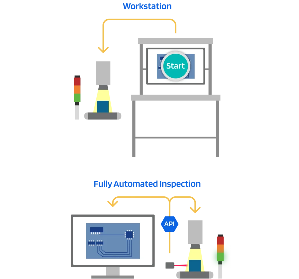 A diagram with two integration alternatives for the EthonAI Inspector 