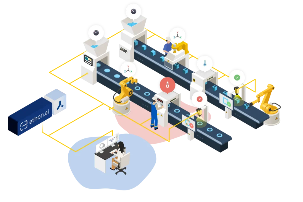 Diagram of a factory, showing which parts are directly connected to the EthonAI Analyst 