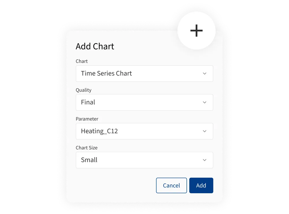 A screenshot of a page allowing you to easily plot parameters against KPIs 