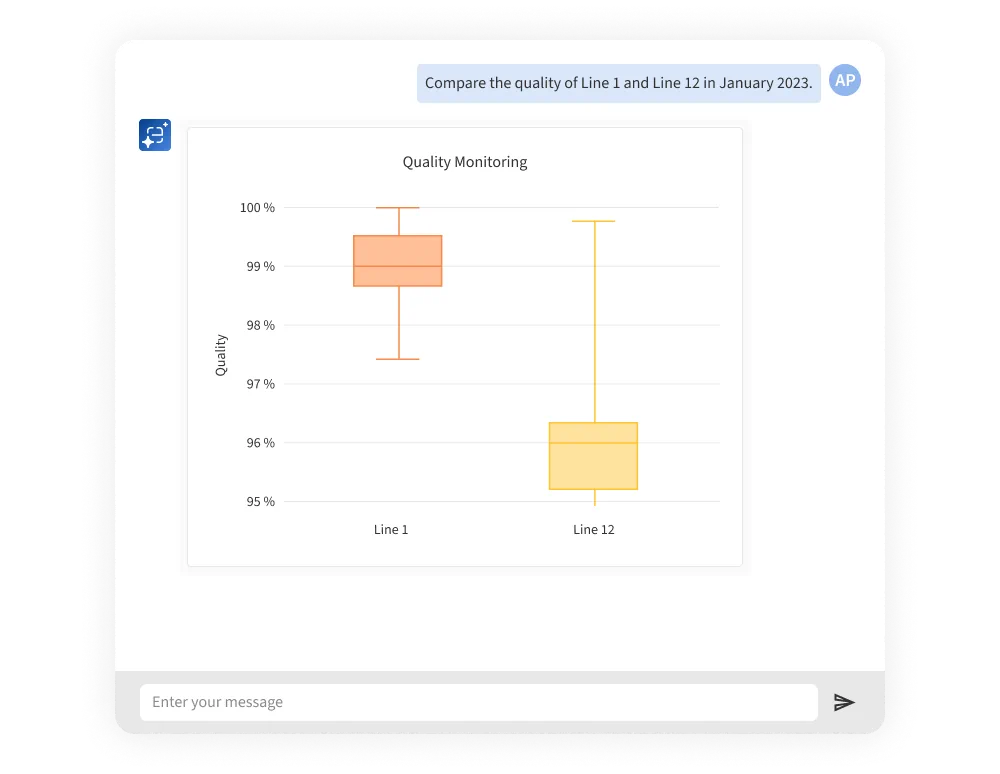 Example of an informative comparison boxplot that the EthonAI Observer can create based on natural language prompts 