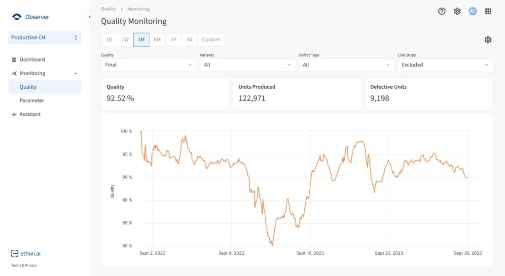 The EthonAI Observer software showing a monitoring page with KPIs and a runchart 