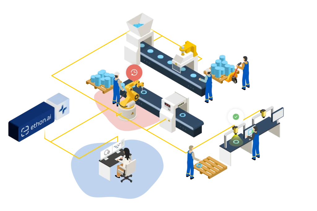 Diagram of a production line showing where the EthonAI Miner connects the most directly 