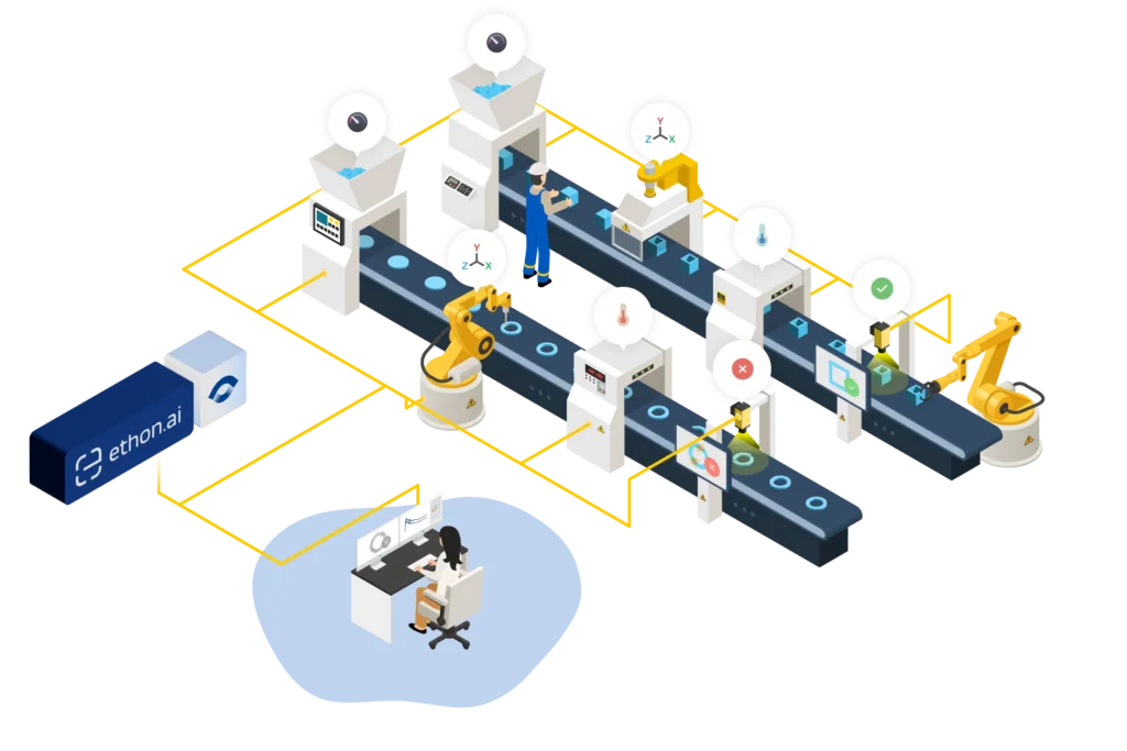 Diagram of a production line, showing how the EthonAI Observer connects to it 