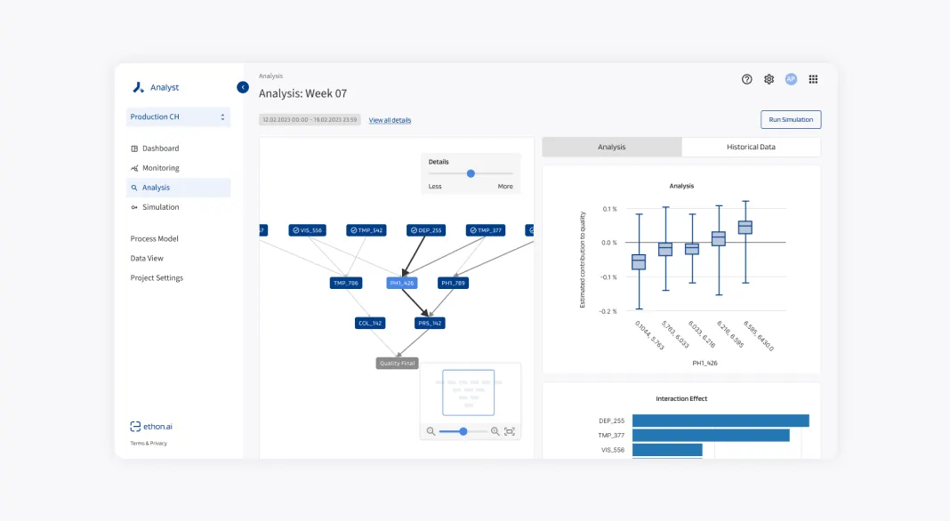 EthonAI Analyst showing a causal graph and barcharts