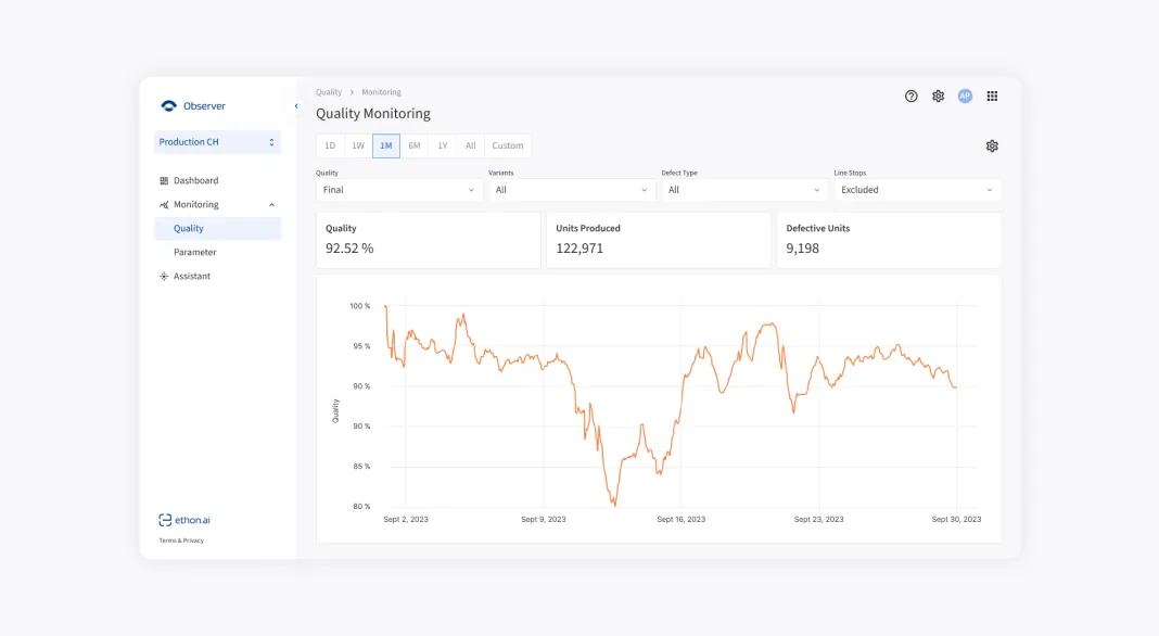 EthonAI Observer showing KPI boxes and a yield timeseries