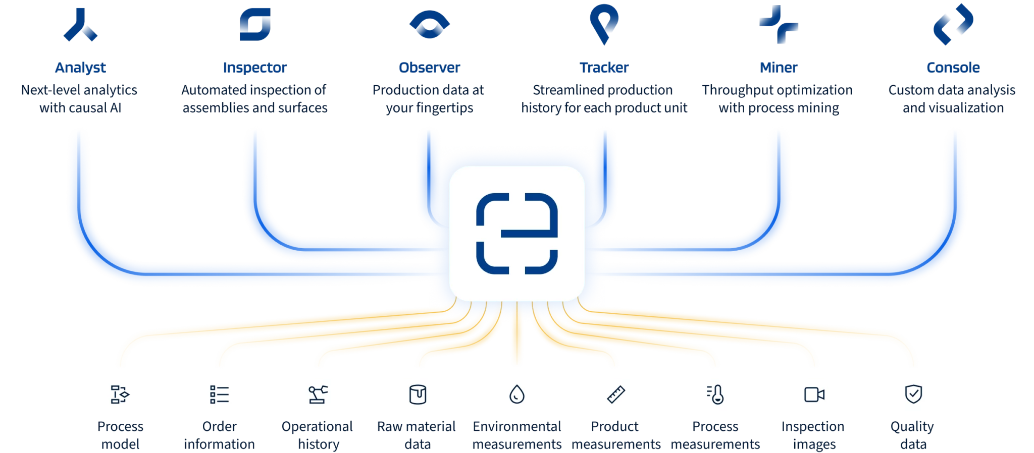 AI-based analytics tools on top of contextualized manufacturing data from several sources