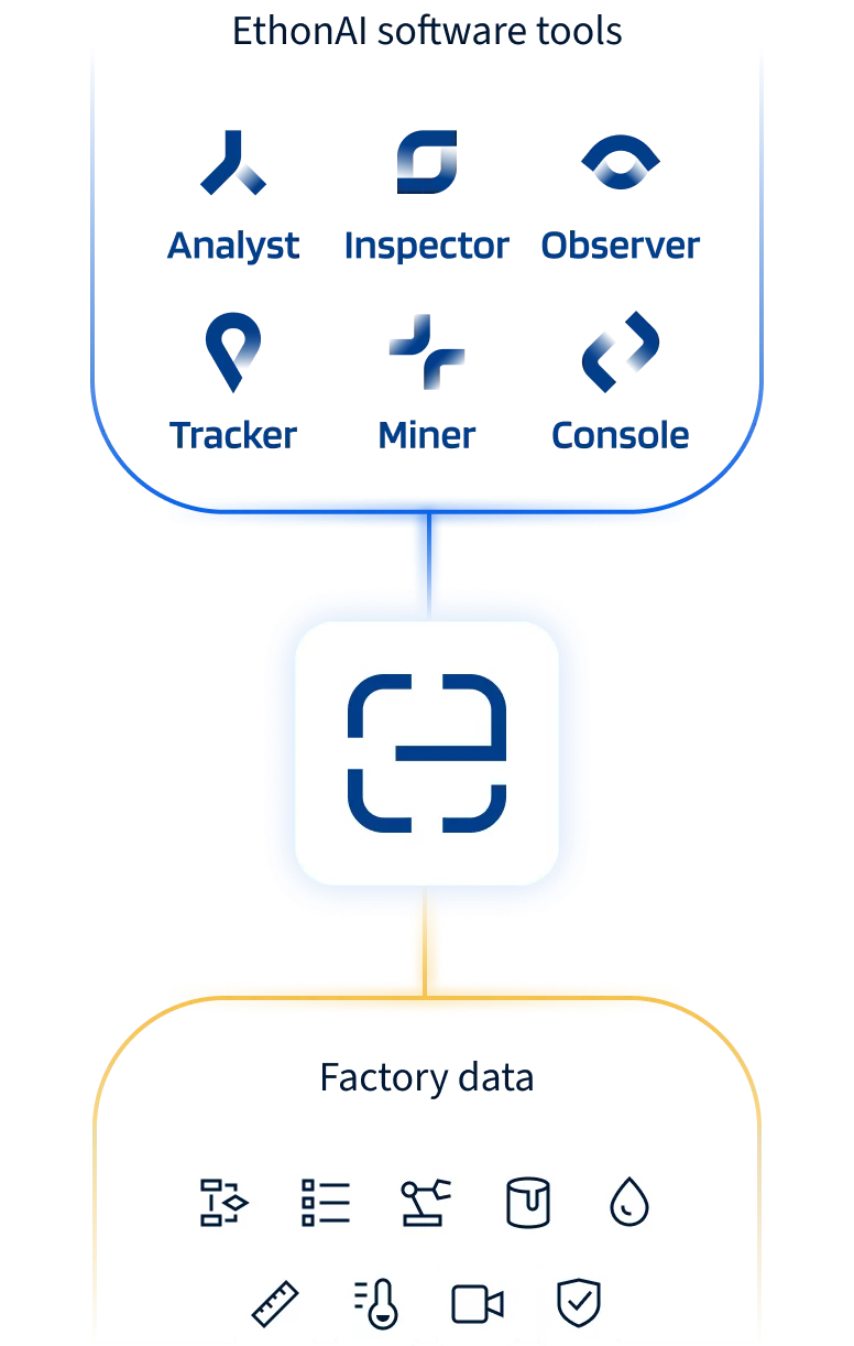 AI-based analytics tools on top of contextualized manufacturing data from several sources